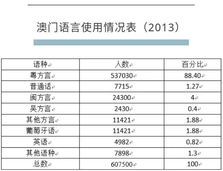 香港、澳門，資料大全與深度解讀，香港澳門，資料深度解讀與大全