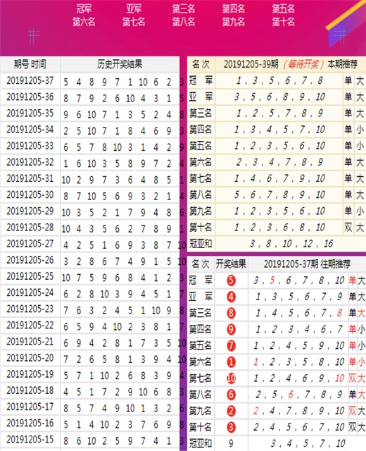 新澳六開彩開獎號碼今天,實(shí)證數(shù)據(jù)解釋定義_復(fù)古款35.212