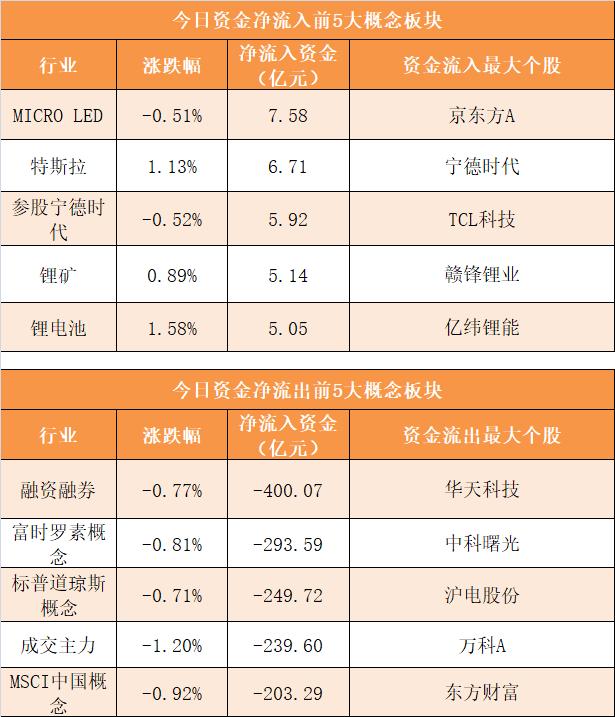 揭秘，為何在11月25日參股銀行主力凈流出新？，揭秘，為何在11月25日參股銀行主力出現(xiàn)凈流出？