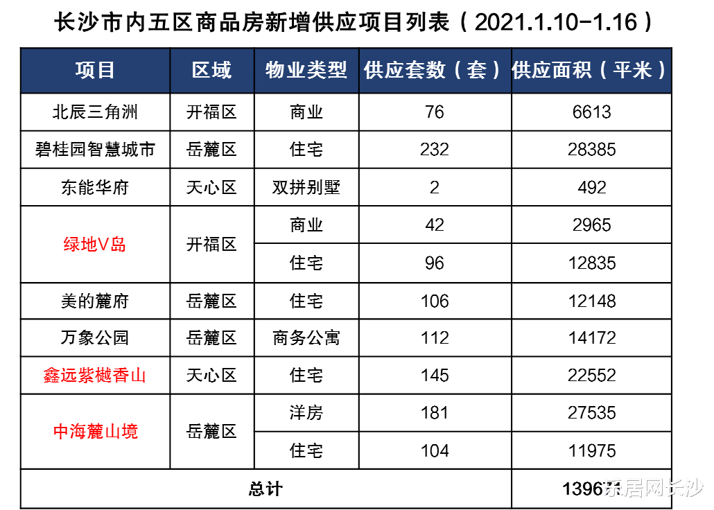 長沙存量房交易環(huán)境分析，長沙存量房交易環(huán)境深度解析