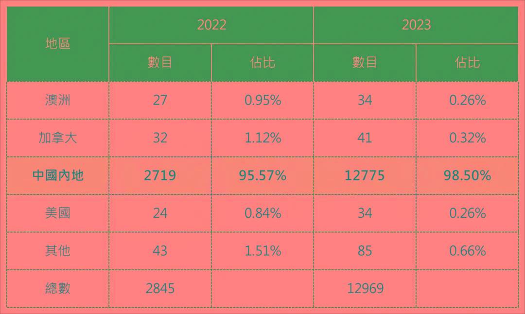 2024香港最準最快資料指南：助你輕松應對變化