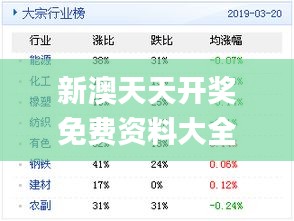 新奧天天免費資料匯總，行業(yè)資訊一手掌握