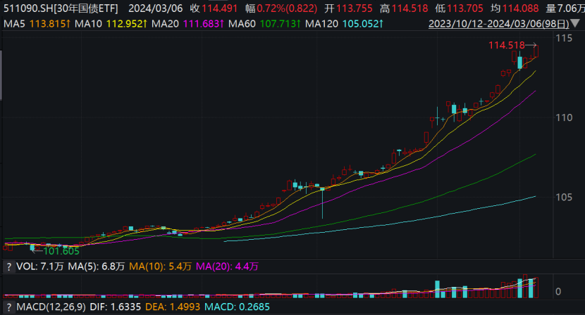 鵬揚中債-30年期國債ETF介紹，鵬揚中債-30年期國債ETF詳解