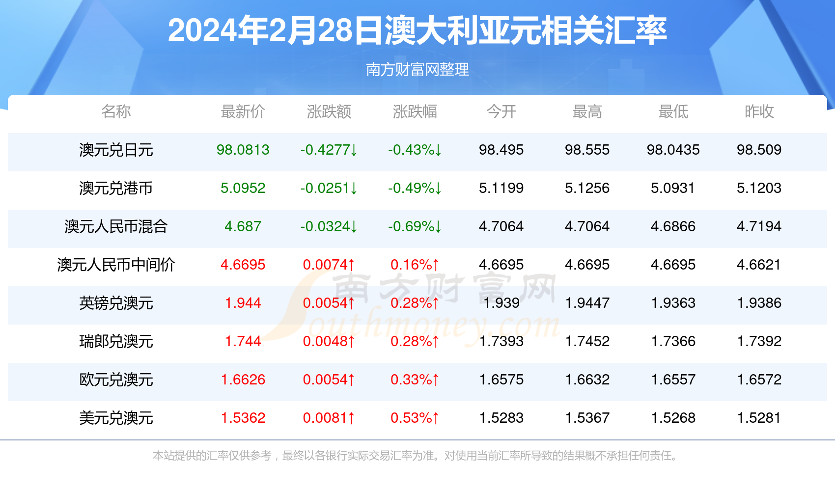 新澳2024最新資料大全概覽，新澳2024最新資料概覽大全