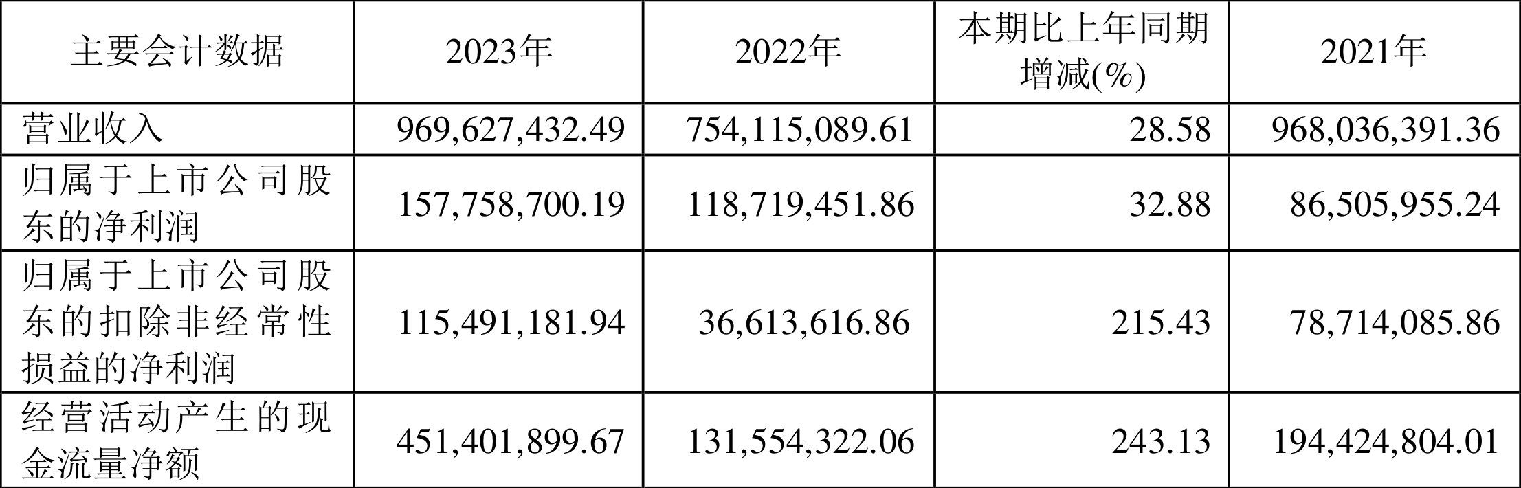 國芳集團(tuán)，未來漲幅的無限可能，國芳集團(tuán)，未來漲幅潛力無限