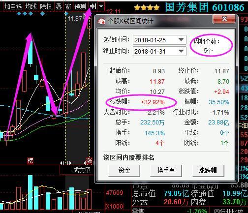 國(guó)芳集團(tuán)連續(xù)7個(gè)交易日下跌，探究背后的原因與未來(lái)展望，國(guó)芳集團(tuán)連續(xù)7個(gè)交易日下跌，背后的原因及未來(lái)展望分析