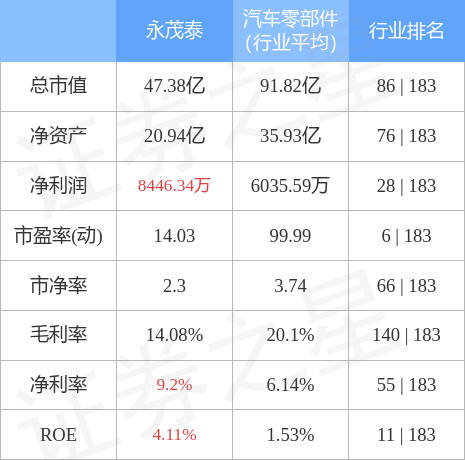 永茂泰最新消息報(bào)道，永茂泰最新消息與動(dòng)態(tài)報(bào)道