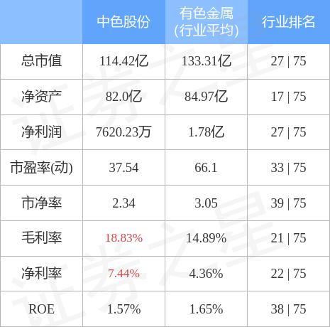 中色股份重大利好消息引領(lǐng)行業(yè)新篇章，中色股份重大利好消息引領(lǐng)行業(yè)新篇章，開啟發(fā)展新篇章