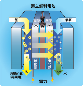 康普頓燃料電池最新消息，引領(lǐng)能源革新的前沿科技動(dòng)態(tài)，康普頓燃料電池引領(lǐng)能源革新，前沿科技動(dòng)態(tài)揭秘最新消息