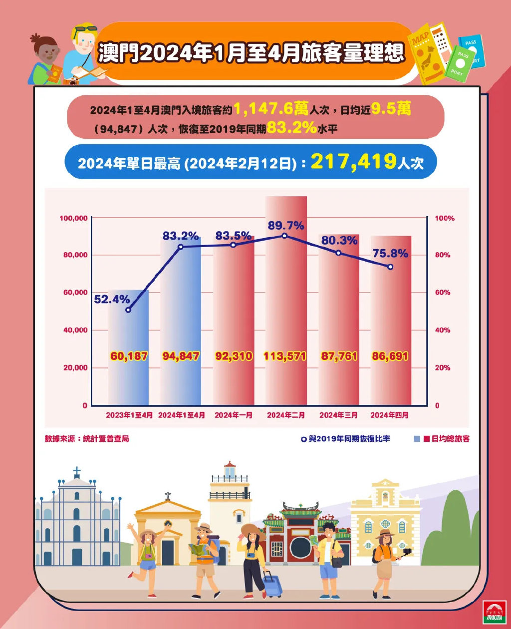 2024澳門正版精準(zhǔn)免費，探索澳門文化的魅力與精準(zhǔn)服務(wù)的價值，澳門文化魅力與精準(zhǔn)服務(wù)的探索，2024澳門正版精準(zhǔn)免費體驗