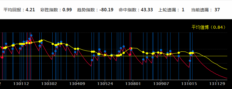 澳門 第57頁