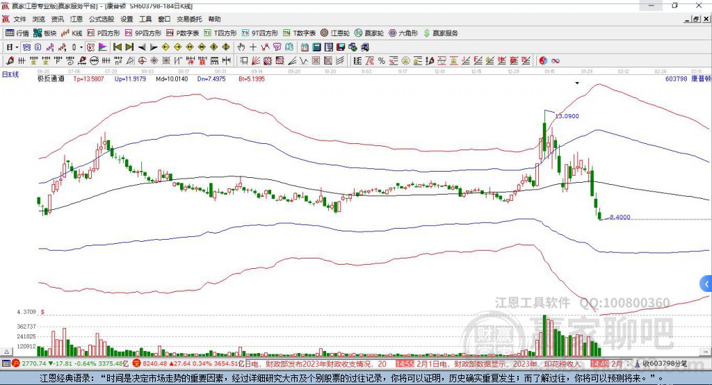 康普頓股票前景分析，康普頓股票未來(lái)走勢(shì)分析與展望