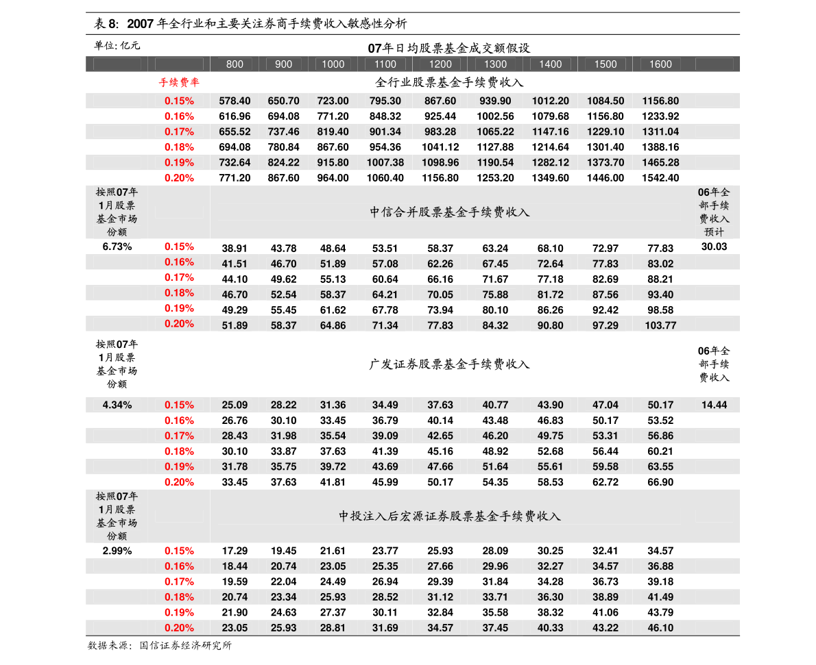 澳門 第54頁