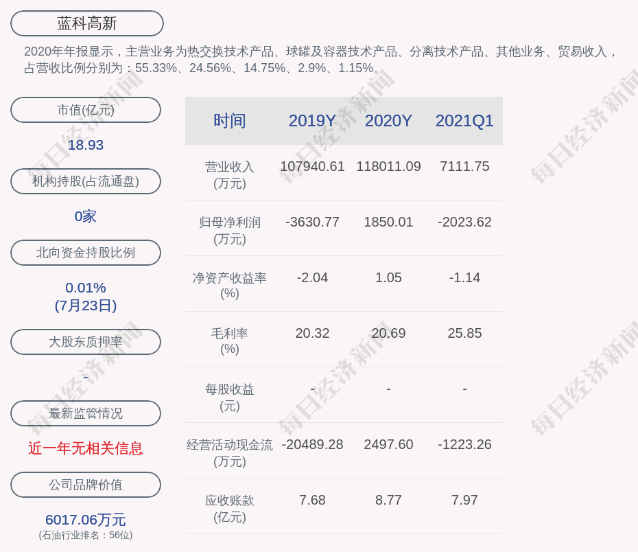 藍科高新股票行情深度解析，藍科高新股票行情全面解析