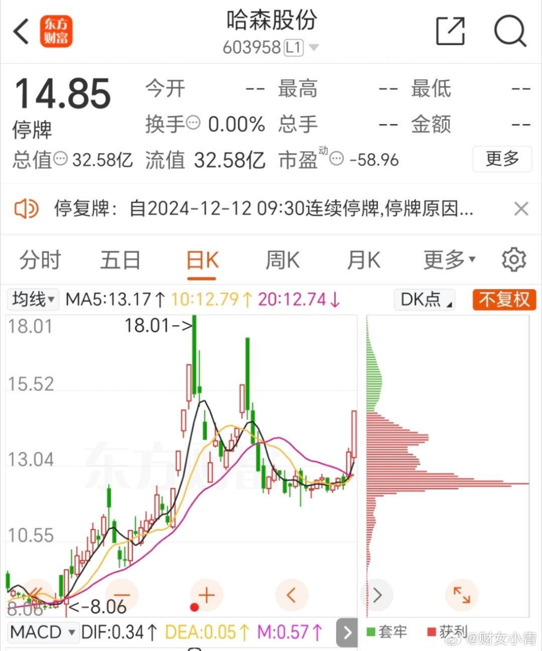 哈森股份成功完成3.58億收購新公司，開啟新的商業(yè)篇章，哈森股份成功收購新公司，開啟全新商業(yè)篇章，交易額達(dá)3.58億