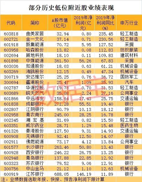 哈森股份的漲勢分析與預(yù)測，哈森股份漲勢分析及未來預(yù)測