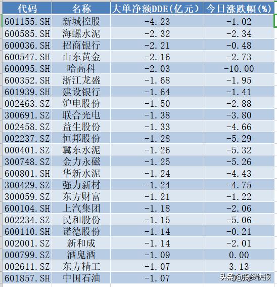 航發(fā)科技股票行情深度解析，航發(fā)科技股票行情全面解析