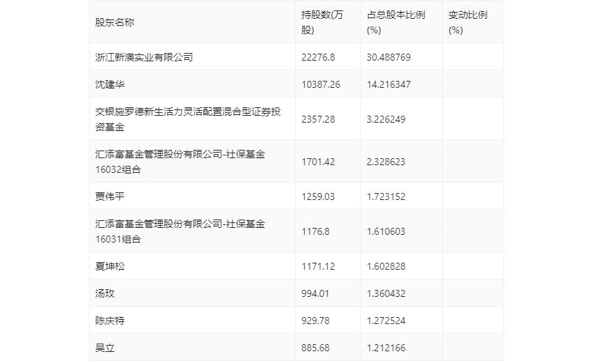 新澳2024今晚開獎(jiǎng)結(jié)果揭曉，激動(dòng)人心的時(shí)刻來臨！，新澳2024開獎(jiǎng)盛典，激動(dòng)人心的結(jié)果揭曉時(shí)刻！