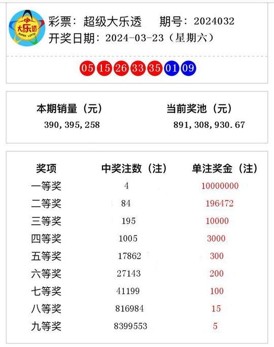 澳門六開獎最新開獎結(jié)果2024年及其影響，澳門六開獎最新開獎結(jié)果2024年揭曉，影響廣泛關(guān)注