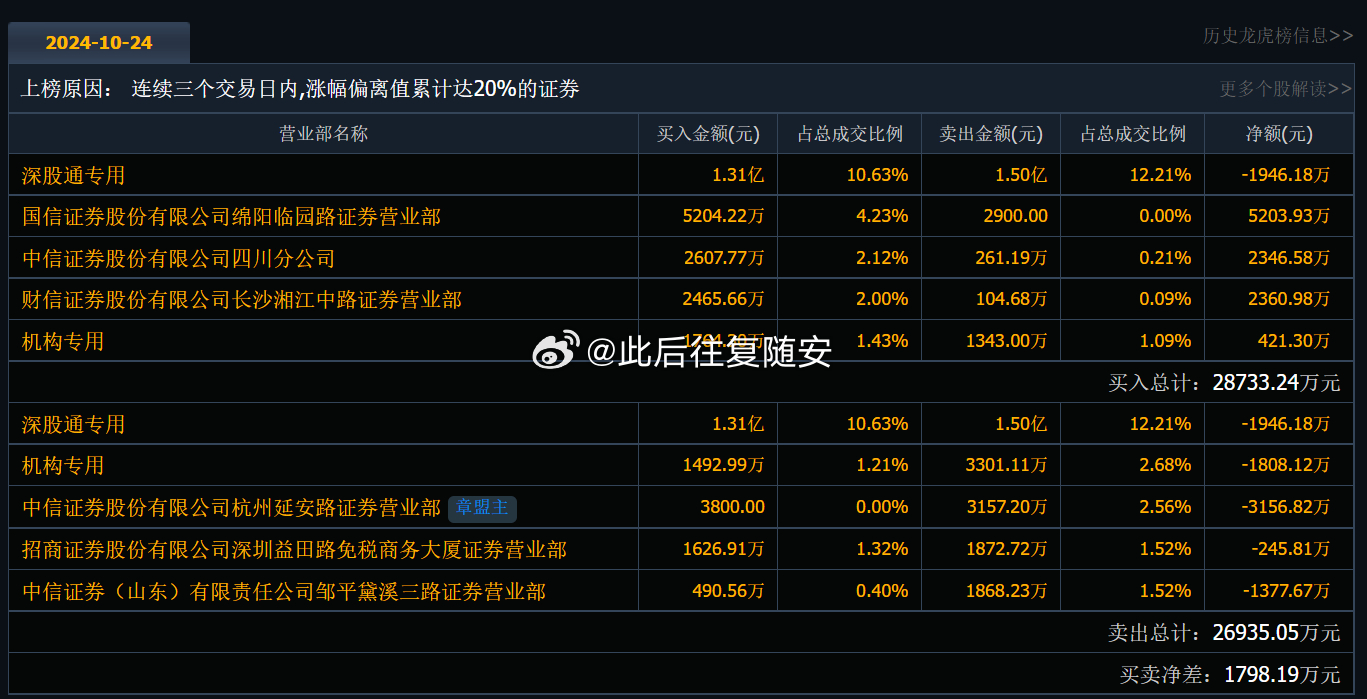 股票300082，深度解析與前景展望，股票300082深度解析與前景展望