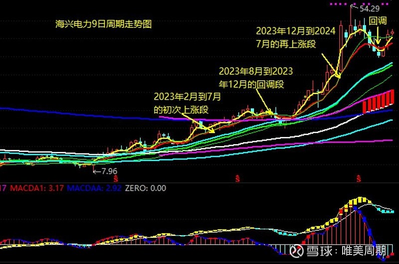 探究數(shù)字000543背后的深層含義，數(shù)字000543背后的深層含義探究