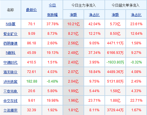 深入解析，002350股票行情，002350股票行情深度解析