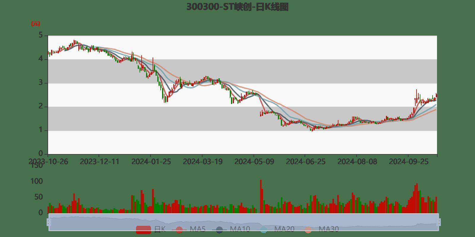 股票300244，深度解析與前景展望，股票300244深度解析與未來前景展望