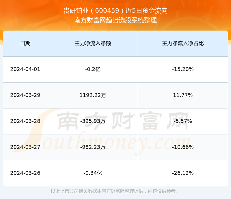 股票600459，深度解析與前景展望，股票600459深度解析與未來前景展望