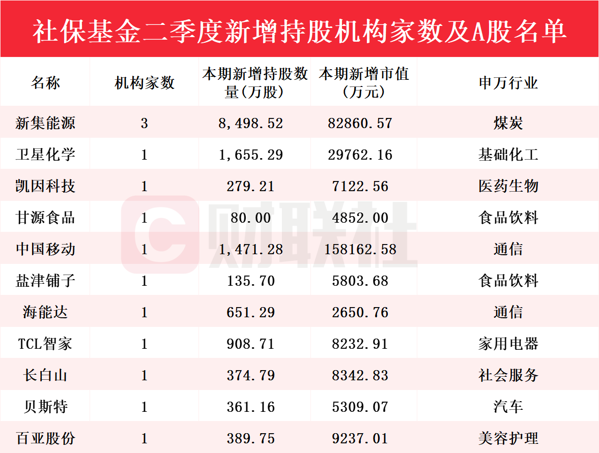 新澳門彩歷史開獎記錄走勢圖，探索與解析，新澳門彩歷史開獎記錄走勢圖深度解析與探索