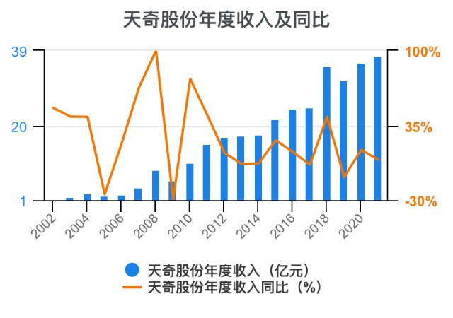 天奇股份股票，探究其背后的潛力與價(jià)值，天奇股份股票，探究潛力與價(jià)值。