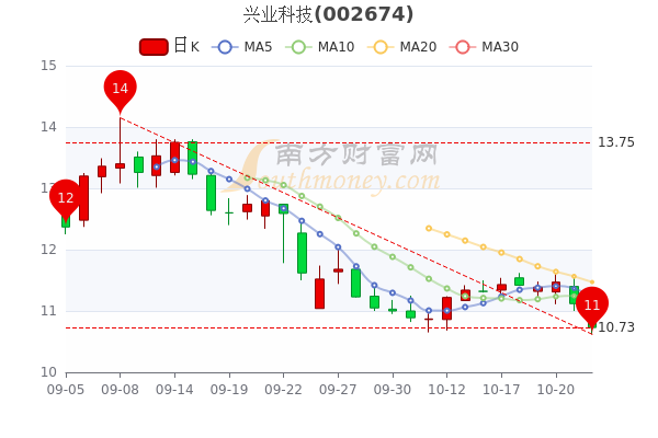 三五科技股票，探索科技領(lǐng)域的潛力股，三五科技股票，探索科技領(lǐng)域的潛力之星