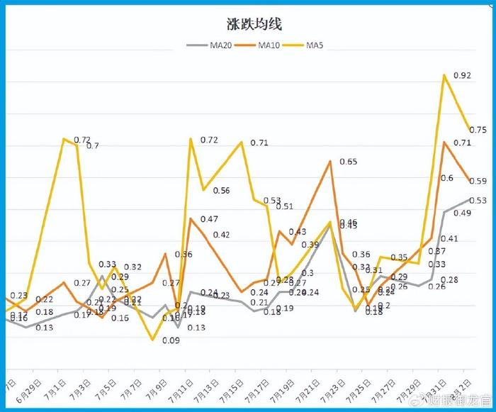 上證指數(shù)中的關(guān)鍵角色，600622中國證券研究，上證指數(shù)中的關(guān)鍵角色，中國證券研究深度解析