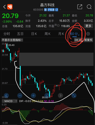 晶方科技股票（股票代碼，603005）深度解析，晶方科技股票（股票代碼，603005）全方位深度解析