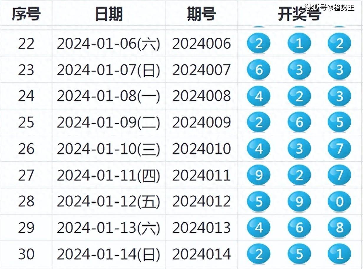 探索新澳歷史開(kāi)獎(jiǎng)記錄的第69期，數(shù)據(jù)與趨勢(shì)分析，新澳歷史開(kāi)獎(jiǎng)記錄第69期數(shù)據(jù)與趨勢(shì)深度解析