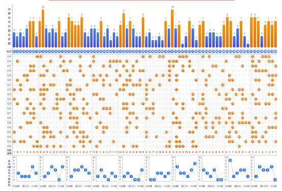 新澳門彩歷史開獎(jiǎng)結(jié)果走勢(shì)圖表分析與預(yù)測(cè)