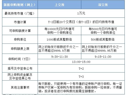 新股申購流程詳解，新股申購流程全面解析