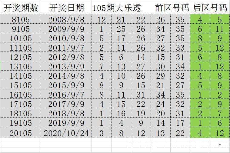 澳門(mén)一肖一碼100準(zhǔn)最準(zhǔn)一肖：歷史數(shù)據(jù)與未來(lái)走勢(shì)預(yù)測(cè)