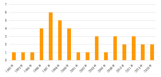 澳門最準(zhǔn)的數(shù)據(jù)免費(fèi)公開，探索與解讀，澳門最準(zhǔn)數(shù)據(jù)公開，探索與解讀