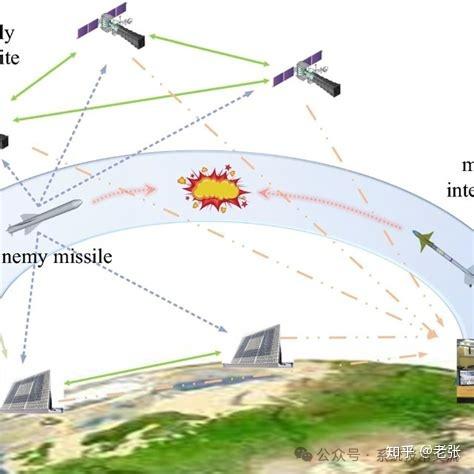 反導(dǎo)彈系統(tǒng)原理探究，反導(dǎo)彈系統(tǒng)原理深度探究