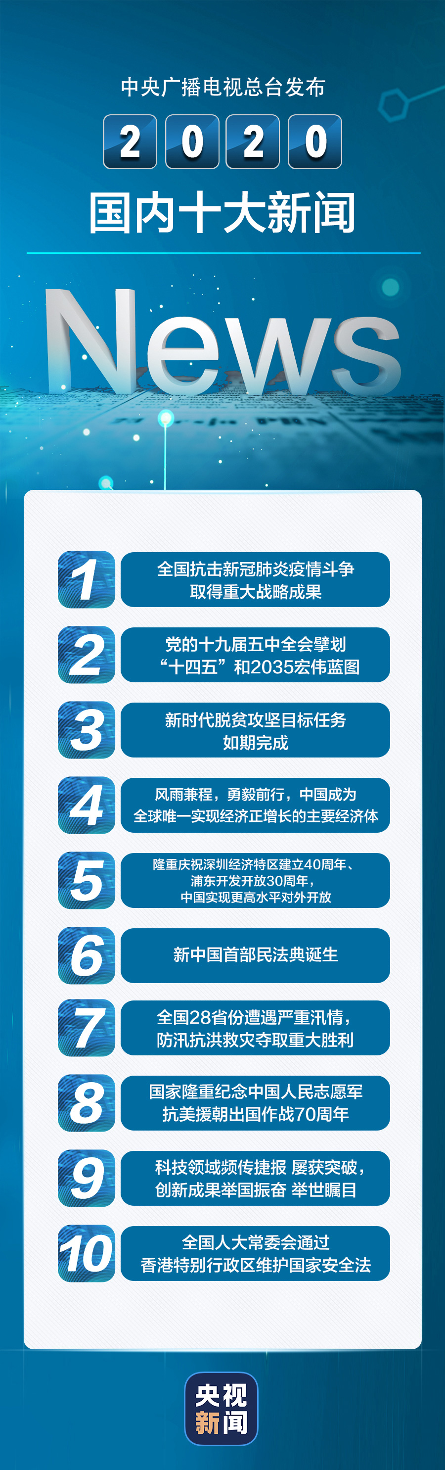 國際新聞十條，國際新聞熱點TOP10摘要