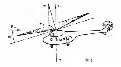 直升機(jī)飛行原理，探索垂直升空的奧秘，直升機(jī)飛行原理揭秘，垂直升空的奧秘探索