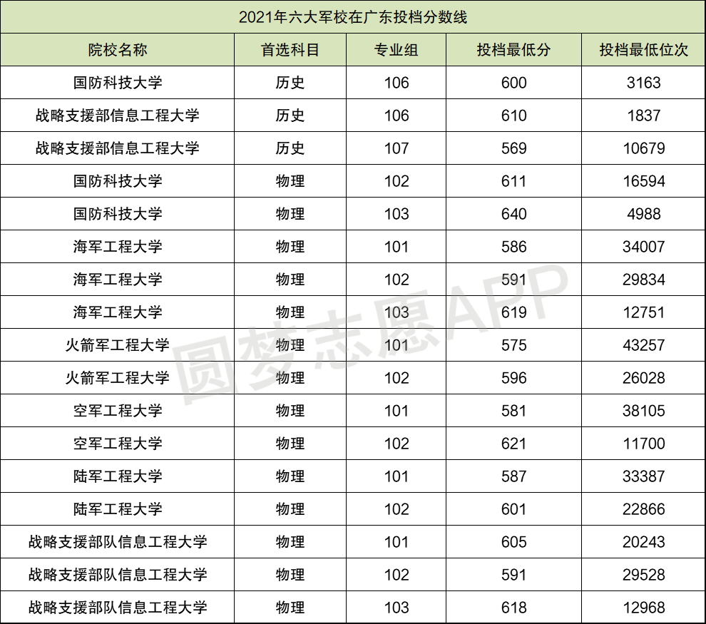 2022年各軍校錄取分數(shù)線概覽，2022年軍校錄取分數(shù)線全面解析