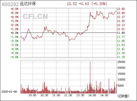 探索遠達環(huán)保股吧的獨特魅力，600292的魅力之旅，遠達環(huán)保股吧的獨特魅力之旅，揭秘600292的魅力之源