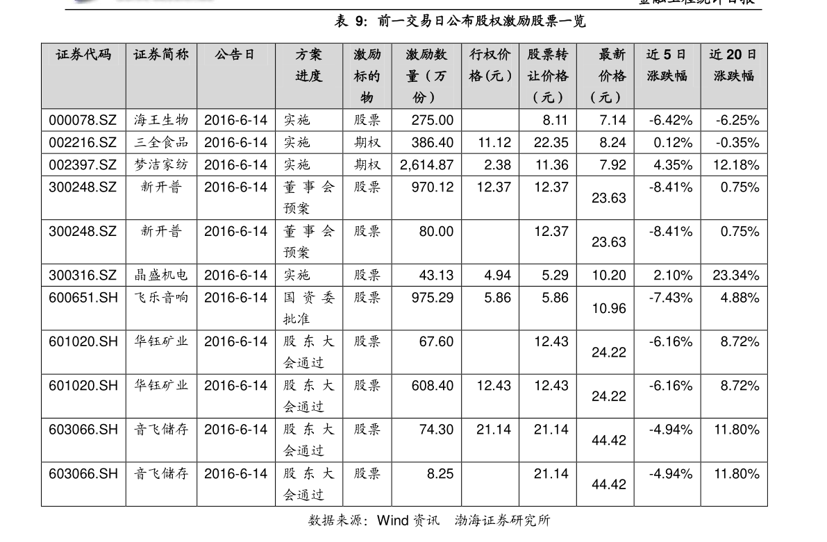 關(guān)于股票行情分析，聚焦代碼為000403的股票動(dòng)態(tài)，股票行情分析，聚焦代碼為000403的股票走勢(shì)動(dòng)態(tài)