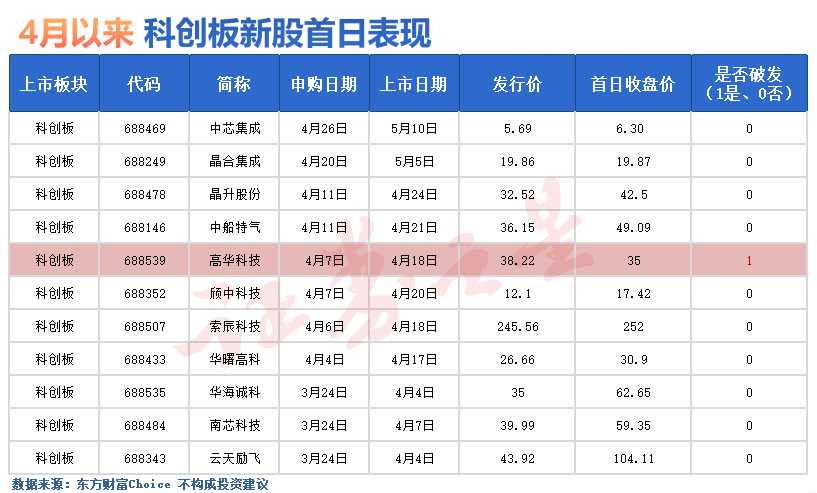 今日新股申購值得申購嗎？全面解讀新股申購價值與風(fēng)險，全面解讀新股申購價值及風(fēng)險，是否值得今日申購？