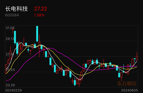 長(zhǎng)電科技股票最新消息深度解析，長(zhǎng)電科技股票最新消息全面解析