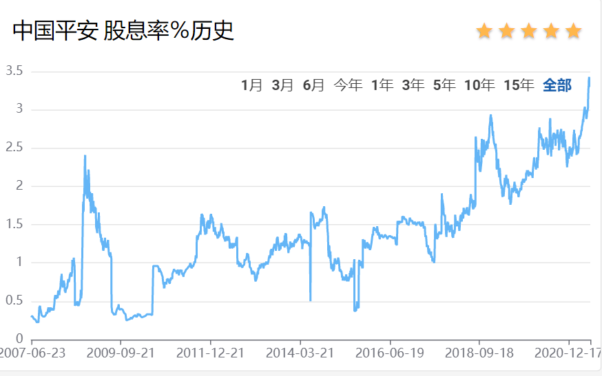 中國平安股票新消息全面解析，中國平安股票最新動態(tài)全面解讀