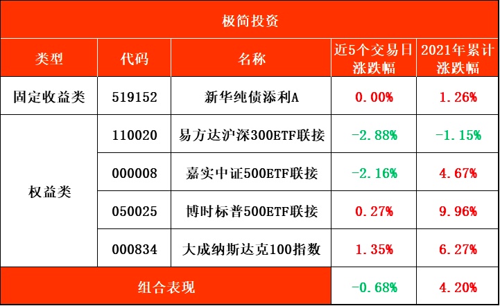 基金凈值估算下架的原因探究，基金凈值估算下架原因深度解析