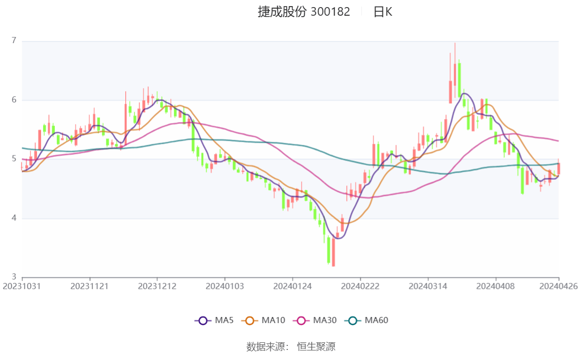 捷成股份重組官方最新消息，深度解析與前景展望，捷成股份重組最新動(dòng)態(tài)，深度解析與前景展望