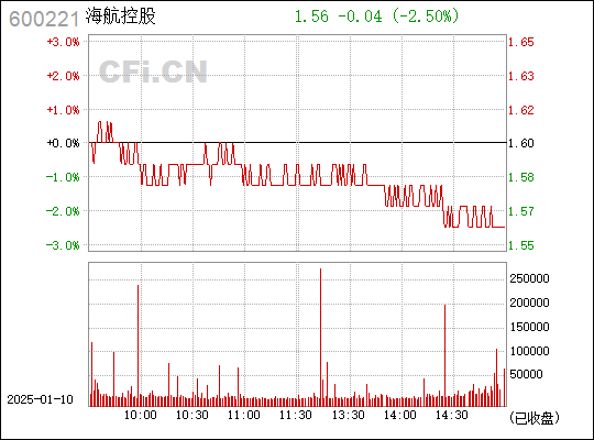 探索海航控股股吧，解讀企業(yè)價值與市場機遇，海航控股股吧深度解析，企業(yè)價值與市場機遇探索